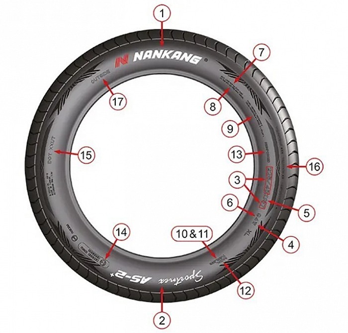 Tyre size load info